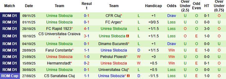 Nhận định, Soi kèo Miercurea Ciuc vs Unirea Slobozia 22h30 ngày 21/11: Điểm tựa sân bãi - Ảnh 2