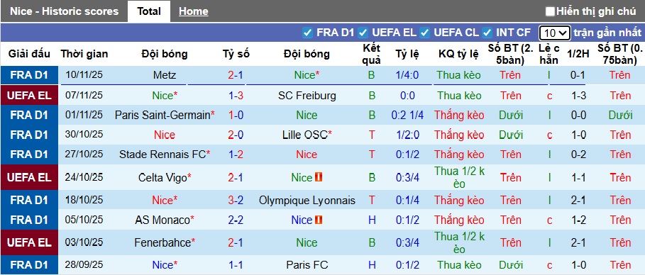 Nhận định, Soi kèo Nice vs Marseille 2h45 ngày 22/11: Dễ có bất ngờ - Ảnh 1