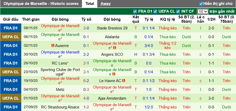 Nhận định, Soi kèo Nice vs Marseille 2h45 ngày 22/11: Dễ có bất ngờ - Ảnh 2