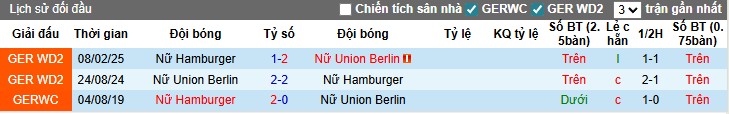 Nhận định, Soi kèo Nữ Union Berlin vs Nữ Hamburger, 0h30 ngày 22/11: Mục tiêu 3 điểm - Ảnh 1