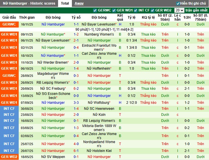 Nhận định, Soi kèo Nữ Union Berlin vs Nữ Hamburger, 0h30 ngày 22/11: Mục tiêu 3 điểm - Ảnh 3