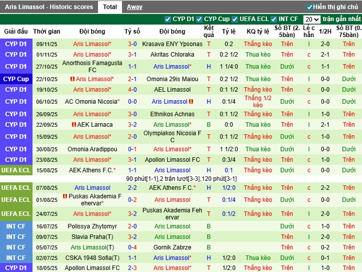 Nhận định, Soi kèo Pafos vs Aris Limassol, 0h ngày 22/11: Bất phân thắng bại - Ảnh 3