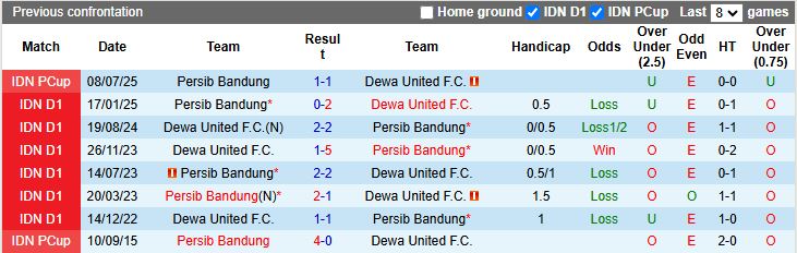 Nhận định, Soi kèo Persib Bandung vs Dewa United 19h00 ngày 21/11: Sức mạnh nhà vô địch - Ảnh 1