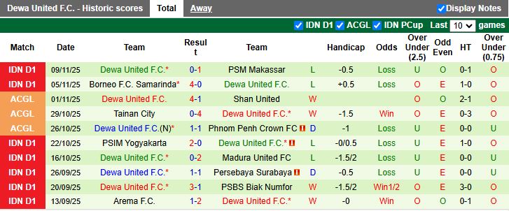 Nhận định, Soi kèo Persib Bandung vs Dewa United 19h00 ngày 21/11: Sức mạnh nhà vô địch - Ảnh 3
