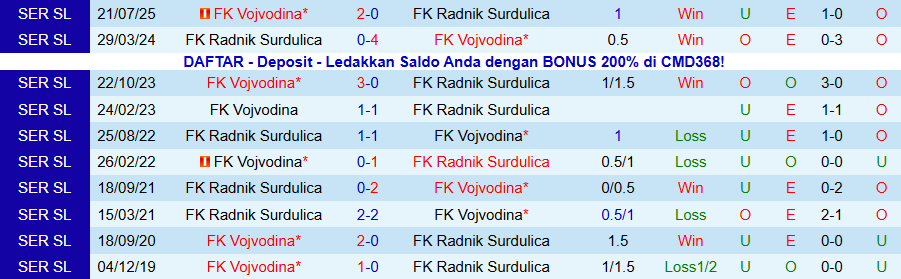 Nhận định, Soi kèo Radnik Surdulica vs Vojvodina, 21h00 ngày 21/11: Tiếp đà bay lên - Ảnh 3