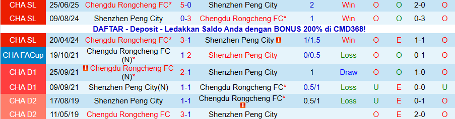 Nhận định, Soi kèo Shenzhen Peng City vs Chengdu Rongcheng, 14h30 ngày 22/11: Bùng nổ bàn thắng - Ảnh 3