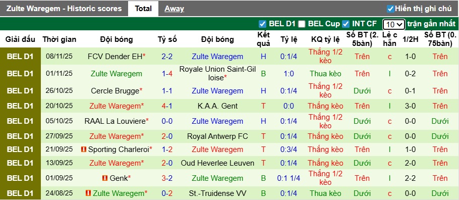 Nhận định, Soi kèo Standard Liege vs Zulte Waregem 2h45 ngày 22/11: Ca khúc khải hoàn - Ảnh 2