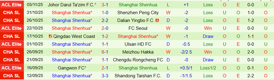 Nhận định, Soi kèo Tianjin Jinmen Tiger vs Shanghai Shenhua, 14h30 ngày 22/11: Quyết tâm đua vô địch - Ảnh 1