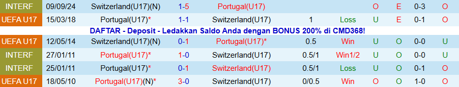 Nhận định, Soi kèo U17 Bồ Đào Nha vs U17 Thụy Sỹ, 21h45 ngày 21/11: Selecao châu Âu đi tiếp - Ảnh 3