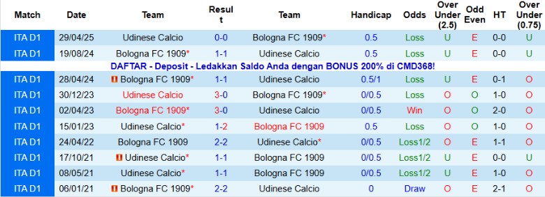 Nhận định, Soi kèo Udinese vs Bologna, 21h00 ngày 22/11: Hạ gục chủ nhà - Ảnh 2