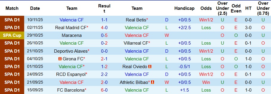 Nhận định, Soi kèo Valencia vs Levante 3h ngày 22/11: Khách có quà - Ảnh 1