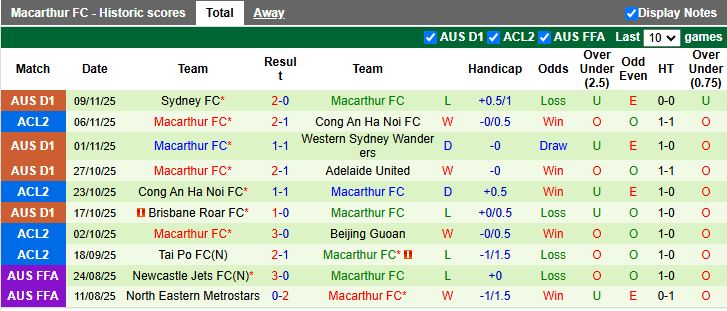 Nhận định, Soi kèo Wellington Phoenix vs Macarthur 11h00 ngày 22/11: 3 điểm cho chủ nhà - Ảnh 3