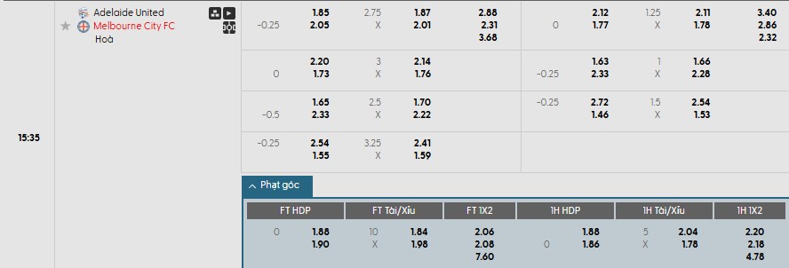 Soi kèo phạt góc Adelaide United vs Melbourne City, 15h35 ngày 21/11 - Ảnh 1