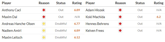 Soi kèo phạt góc Mainz 05 vs Hoffenheim, 2h30 ngày 22/11 - Ảnh 2