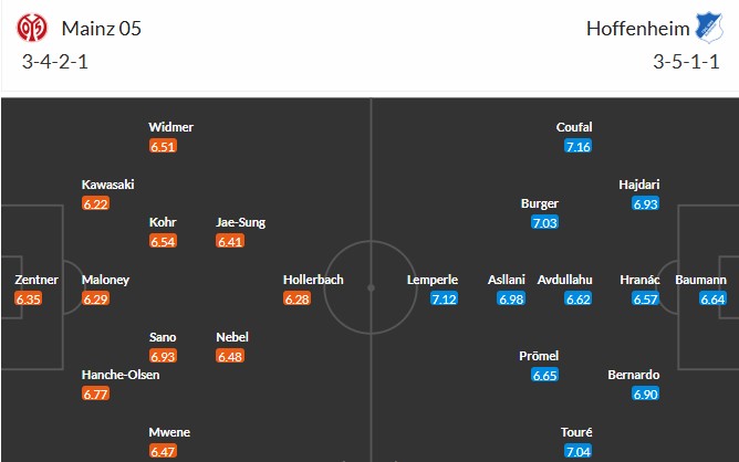 Soi kèo phạt góc Mainz 05 vs Hoffenheim, 2h30 ngày 22/11 - Ảnh 3
