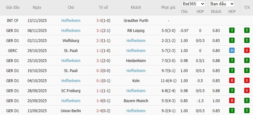Soi kèo phạt góc Mainz 05 vs Hoffenheim, 2h30 ngày 22/11 - Ảnh 5