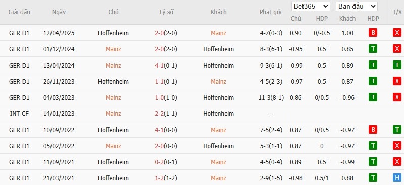 Soi kèo phạt góc Mainz 05 vs Hoffenheim, 2h30 ngày 22/11 - Ảnh 6