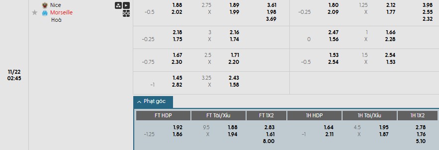 Soi kèo phạt góc Nice vs Marseille, 2h45 ngày 22/11 - Ảnh 1
