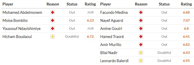 Soi kèo phạt góc Nice vs Marseille, 2h45 ngày 22/11 - Ảnh 2