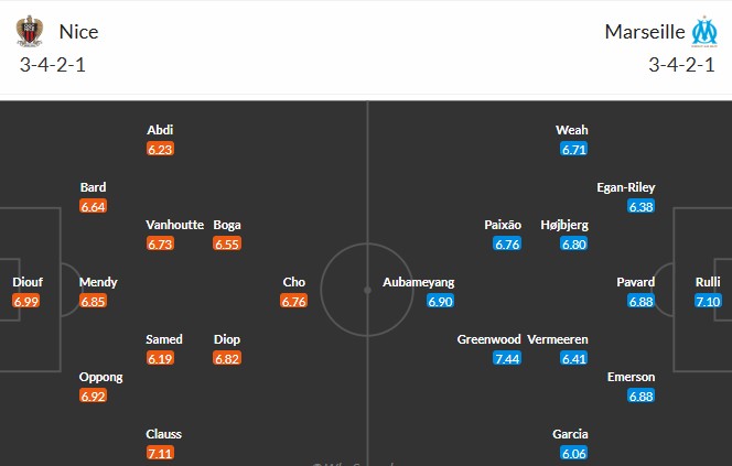 Soi kèo phạt góc Nice vs Marseille, 2h45 ngày 22/11 - Ảnh 3