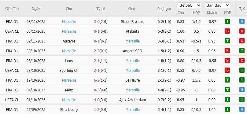 Soi kèo phạt góc Nice vs Marseille, 2h45 ngày 22/11 - Ảnh 5