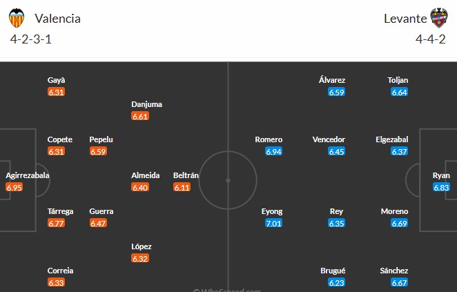 Soi kèo phạt góc Valencia vs Levante, 3h ngày 22/11 - Ảnh 3