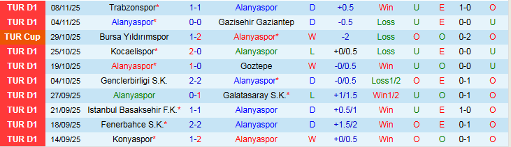 Nhận định, Soi kèo Alanyaspor vs Kasimpasa 21h00 ngày 23/11: Điểm tựa sân nhà - Ảnh 2