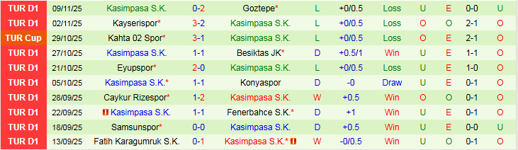 Nhận định, Soi kèo Alanyaspor vs Kasimpasa 21h00 ngày 23/11: Điểm tựa sân nhà - Ảnh 3