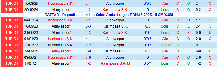 Nhận định, Soi kèo Alanyaspor vs Kasimpasa 21h00 ngày 23/11: Điểm tựa sân nhà - Ảnh 4