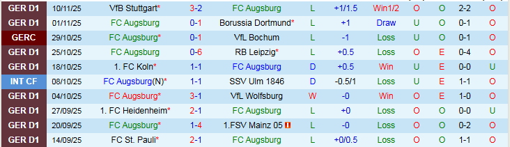 Nhận định, Soi kèo Augsburg vs Hamburger 21h30 ngày 22/11: Chủ nhà thất vọng - Ảnh 2