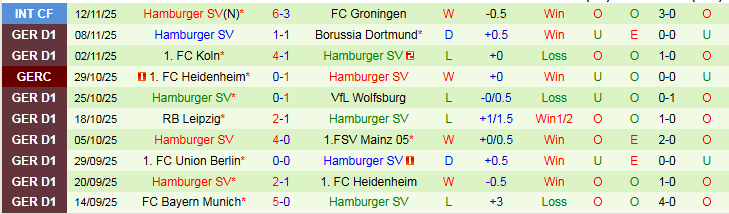 Nhận định, Soi kèo Augsburg vs Hamburger 21h30 ngày 22/11: Chủ nhà thất vọng - Ảnh 3