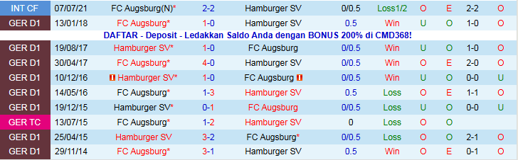 Nhận định, Soi kèo Augsburg vs Hamburger 21h30 ngày 22/11: Chủ nhà thất vọng - Ảnh 4