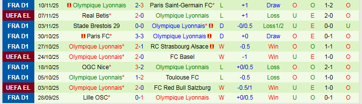 Nhận định, Soi kèo Auxerre vs Lyon 21h00 ngày 23/11: Niềm vui cho khách - Ảnh 3