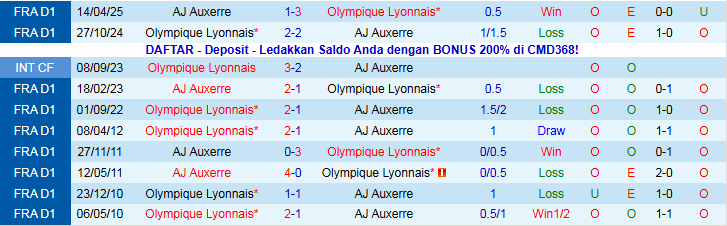 Nhận định, Soi kèo Auxerre vs Lyon 21h00 ngày 23/11: Niềm vui cho khách - Ảnh 4