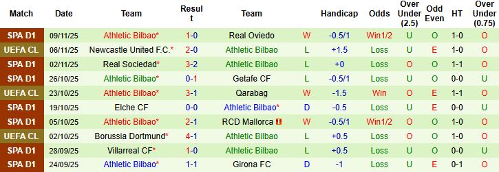 Nhận định, Soi kèo Barcelona vs Athletic Bilbao 22h15 ngày 22/11: Chủ thắng cách biệt - Ảnh 2