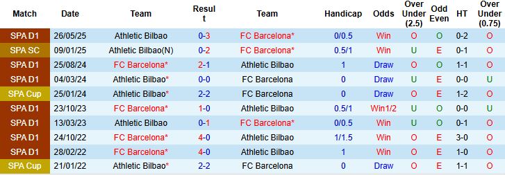 Nhận định, Soi kèo Barcelona vs Athletic Bilbao 22h15 ngày 22/11: Chủ thắng cách biệt - Ảnh 4