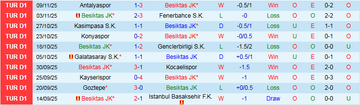 Nhận định, Soi kèo Besiktas vs Samsunspor 21h00 ngày 23/11: Thử thách cho chủ nhà - Ảnh 2