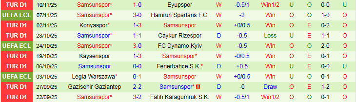 Nhận định, Soi kèo Besiktas vs Samsunspor 21h00 ngày 23/11: Thử thách cho chủ nhà - Ảnh 3