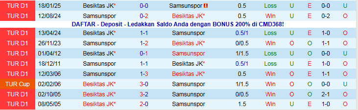 Nhận định, Soi kèo Besiktas vs Samsunspor 21h00 ngày 23/11: Thử thách cho chủ nhà - Ảnh 4