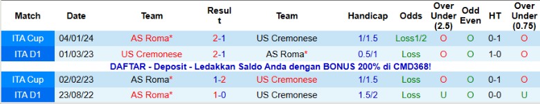 Nhận định, Soi kèo Cremonese vs AS Roma, 21h00 ngày 23/11: Tiếp đà thăng hoa - Ảnh 2