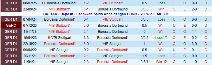 Nhận định, Soi kèo Dortmund vs Stuttgart 21h30 ngày 22/11: Đối thủ khó ưa - Ảnh 4