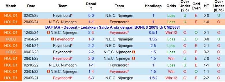 Nhận định, Soi kèo Feyenoord vs N.E.C. Nijmegen, 20h30 ngày 23/11: Bám đuổi ngôi đầu - Ảnh 2