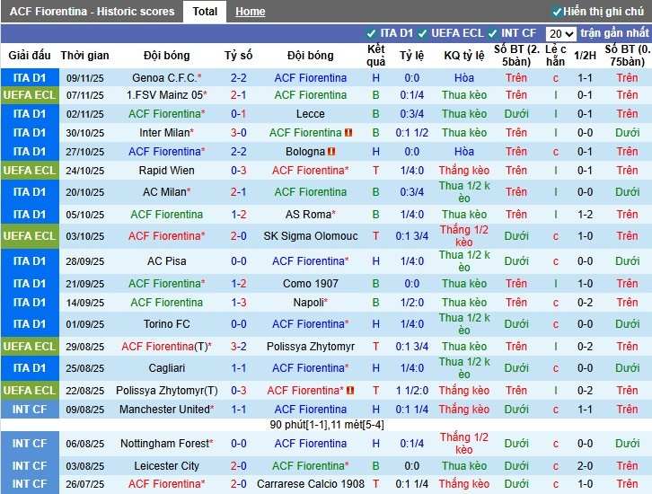 Nhận định, Soi kèo Fiorentina vs Juventus, 0h ngày 23/11: Trở lại quỹ đạo - Ảnh 2