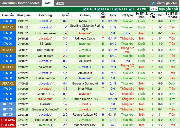 Nhận định, Soi kèo Fiorentina vs Juventus, 0h ngày 23/11: Trở lại quỹ đạo - Ảnh 3