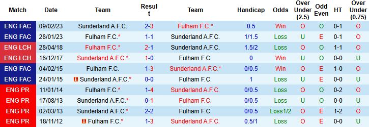 Nhận định, Soi kèo Fulham vs Sunderland 22h00 ngày 22/11: Bất phân thắng bại - Ảnh 4