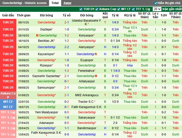 Nhận định, Soi kèo Galatasaray vs Genclerbirligi, 0h ngày 23/11: Lựa chọ - Ảnh 3