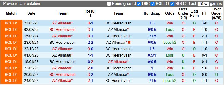 Nhận định, Soi kèo Heerenveen vs AZ Alkmaar 18h15 ngày 23/11: 3 điểm bất ngờ - Ảnh 1