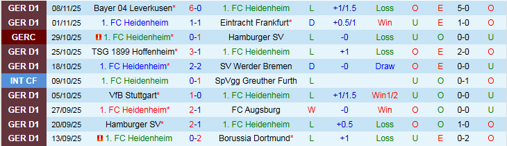 Nhận định, Soi kèo Heidenheim vs Monchengladbach 21h30 ngày 22/11: Nối dài mạch thắng - Ảnh 2