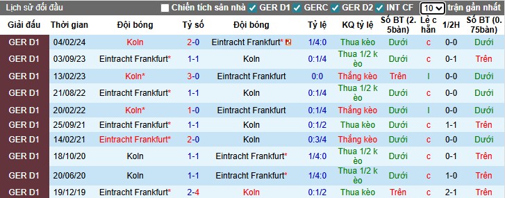 Nhận định, Soi kèo Koln vs Frankfurt, 0h30 ngày 23/11: Thắng lợi nhọc nhằn - Ảnh 1
