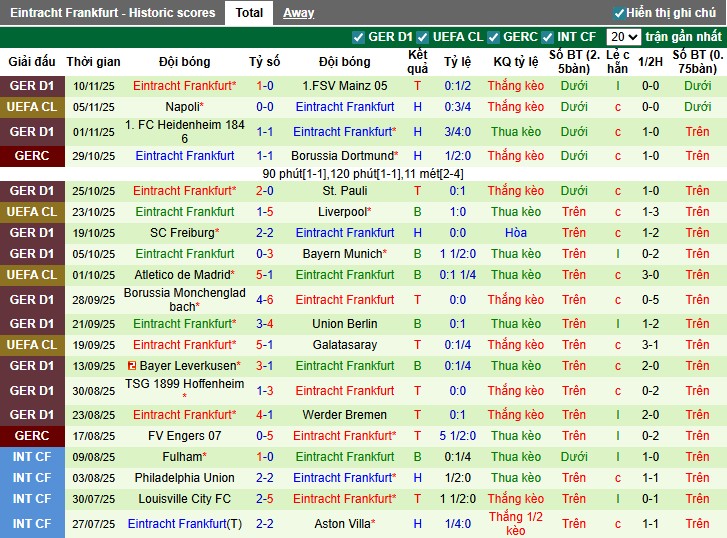 Nhận định, Soi kèo Koln vs Frankfurt, 0h30 ngày 23/11: Thắng lợi nhọc nhằn - Ảnh 3